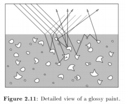 Graphics Programming weekly - Issue 123 — March 15, 2020