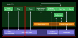 Graphics Programming weekly - Issue 140 — July 12, 2020